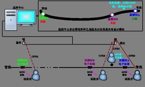 嘉善县巡更系统八号