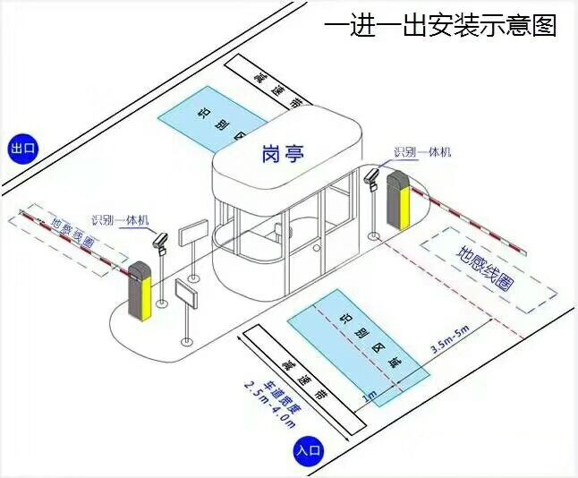 嘉善县标准车牌识别系统安装图