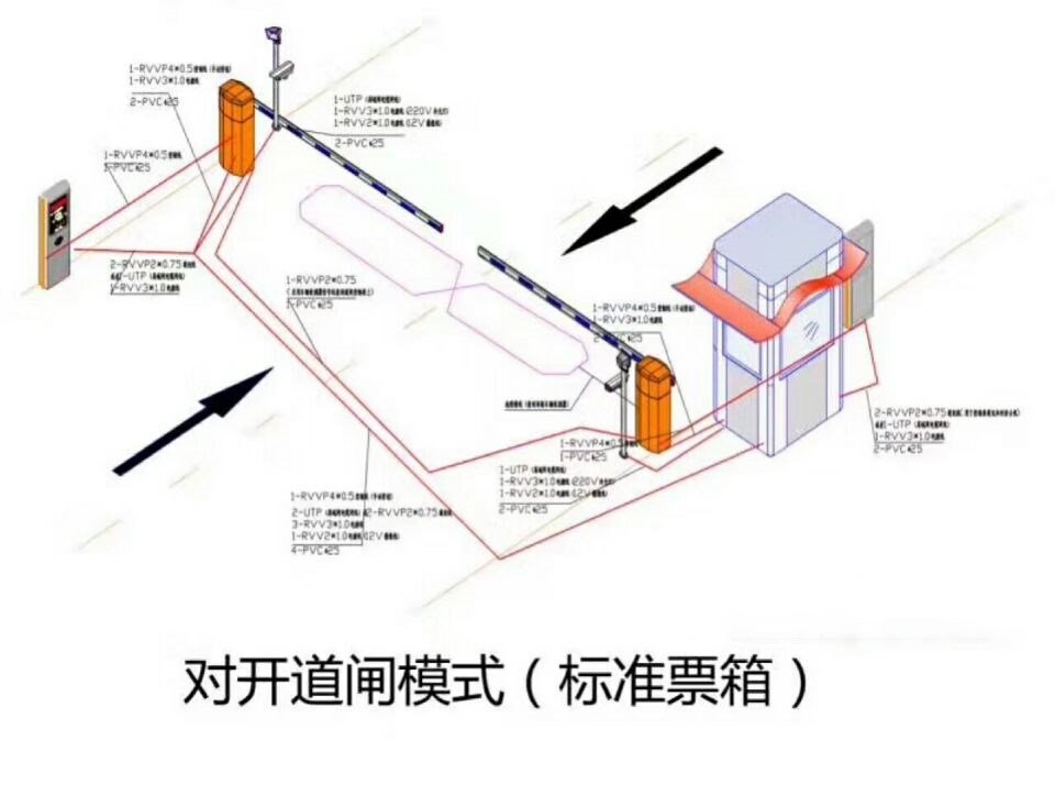 嘉善县对开道闸单通道收费系统