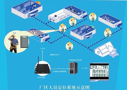 嘉善县人员定位系统四号